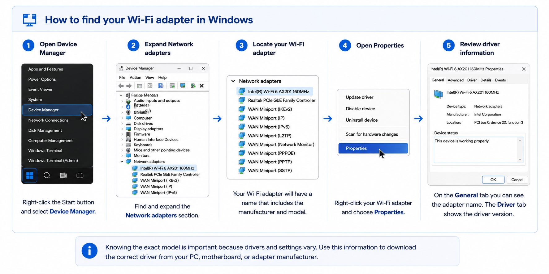 Step-by-step guide showing how to identify a Wi-Fi adapter in Windows Device Manager and view its driver information.
